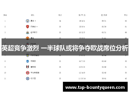 英超竞争激烈 一半球队或将争夺欧战席位分析 英超竞争激烈 一半球队或将争夺欧战席位分析