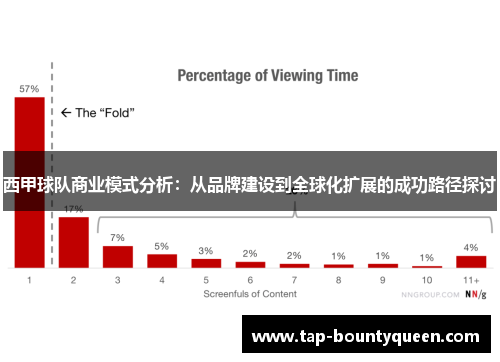 西甲球队商业模式分析：从品牌建设到全球化扩展的成功路径探讨