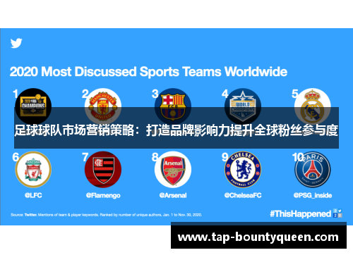 足球球队市场营销策略：打造品牌影响力提升全球粉丝参与度