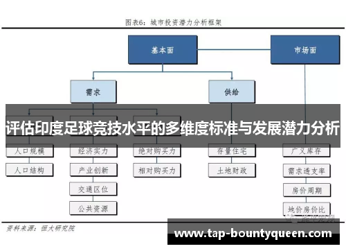 评估印度足球竞技水平的多维度标准与发展潜力分析