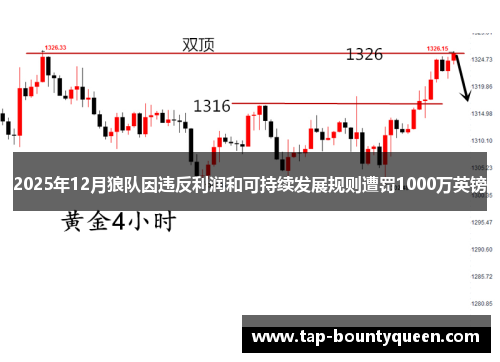 2025年12月狼队因违反利润和可持续发展规则遭罚1000万英镑