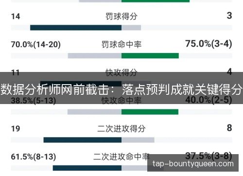 数据分析师网前截击：落点预判成就关键得分
